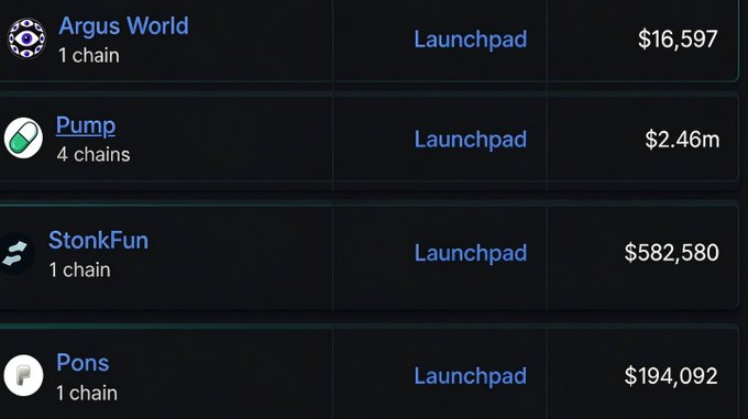 A cryptocurrency launchpad list showing Argus World ($16,597), Pump ($2.46m), StonkFun ($582,580), and Pons ($194,092).