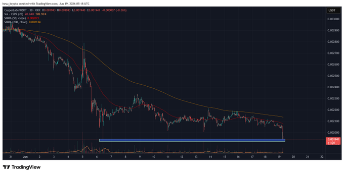 The image depicts a graph showcasing a downward trend of currency value, such as Bitcoin, over time. There are periods where the market seems to be doing poorly or has experienced a "brilliantly bad day," as indicated by the phrase provided in the context of the post's caption. This downward swing may make one feel like giving up on investing in Cryptocurrency, but it is essential to remember that these fluctuations are common and part of the market dynamics. As per the post, when this pattern starts repeating or if the current graph reaches its lowest point, it could be an opportunity for a fresh start with a new investment strategy.