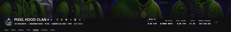 OpenSea listing for PIXEL HOOD CLAN on Robinhood Chain with a floor price of 0.07 ETH, total volume 9.81 ETH, and 17.7% listed.