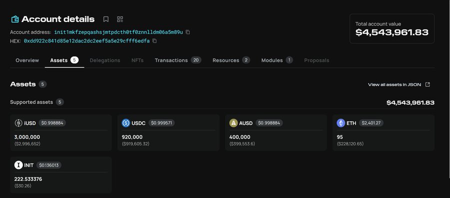 A dark crypto account dashboard shows “Account details,” a total account value of $4,543,961.83, and assets including USD, USDC, AUD, ETH, and INIT, with tabs for Overview, Assets, Delegations, NFTs, Transactions, Resources, Modules, and Proposals.
