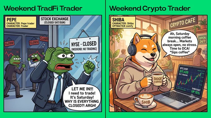 A two-panel meme contrasts a frustrated Pepe the Frog as 'Weekend TradFi Trader' locked out of closed stock exchanges, with a relaxed Shiba Inu as 'Weekend Crypto Trader' enjoying coffee at a 24/7 Crypto Cafe with BTC/USD rising.