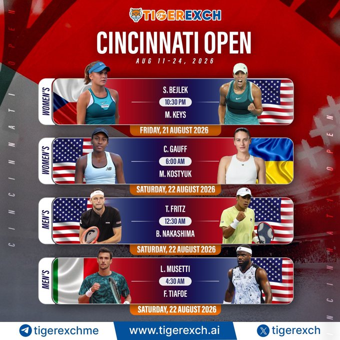 This promotional graphic from Tigerexch announces the "Cincinnati Open" running August 11-24, 2026, featuring upcoming matchups including S. Bejlek vs. M. Keys, C. Gauff vs. M. Kostyuk, T. Fritz vs. B. Nakashima, and L. Musetti vs. F. Tiafoe, with TigerExch branding and a Telegram handle "@tigerexchme" displayed to drive betting engagement via their "10% Joining Bonus" and other promotional offers.