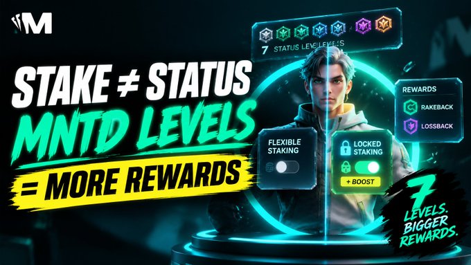 A promotional graphic for 'MNTD' featuring an anime figure with text 'STAKE ≠ STATUS', 'MNTD LEVELS = MORE REWARDS', highlighting 7 status levels with flexible and locked staking options offering Rakeback and Lossback rewards.