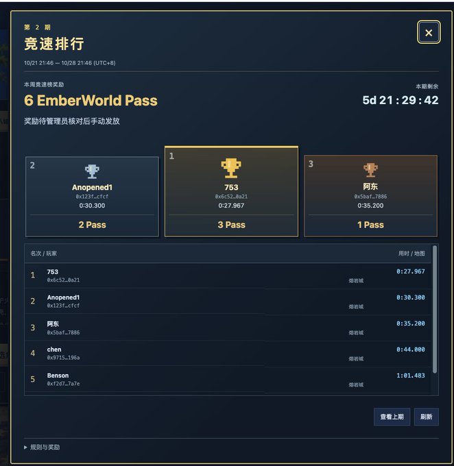 A dark gaming leaderboard shows “EmberWorld Pass” ranked by “竞赛排行,” with “Anopened1” in 2nd, “753” in 1st, and “阿东” in 3rd.