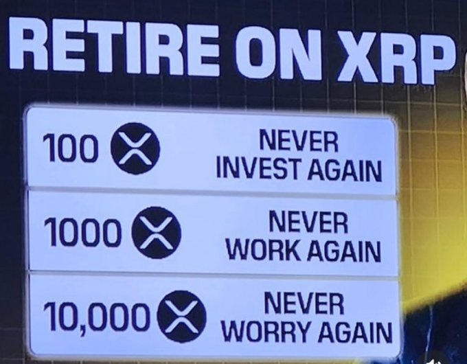 The image shows a sign that has four blocks of text with symbols for XRP. A question about investing in Ripple is displayed below these, asking if someone would consider investing their money in Ripple if they could have $1,000 invested back into it three times. The answer to this question appears to be "no".