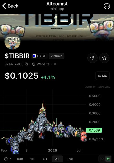 A screenshot of the Altcoinist mini app showing $TIBBIR token on BASE network priced at $0.1025 with a 4.1% increase, displayed on a TradingView chart.