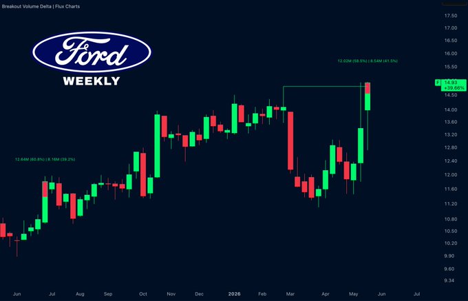 !!! FORD WEIGHT CHART!!!