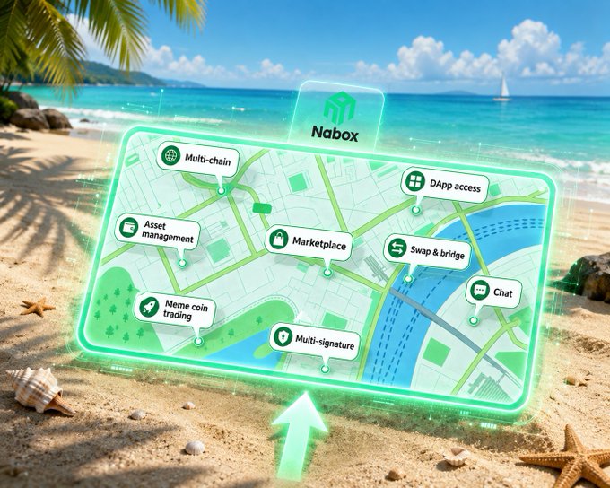 A holographic interface rests on a sandy beach, displaying the Nabox wallet's features—including Multi-chain, DApp access, Asset management, Marketplace, Swap & bridge, Chat, Meme coin trading, and Multi-signature—visually echoing the post's message of a unified Web3 gateway.