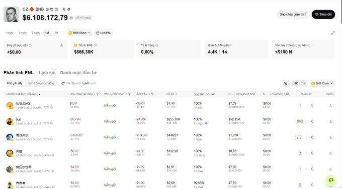 The image shows CZ's Binance wallet (BNB Chain) portfolio dashboard displaying a balance of $6,108,172.79 with a PNL of +$0.00 and no current profit, listing small memecoin holdings like NAILONG, bull, 雷班光府, AI蛋, 狗豆大老豆2, and 言家達. The screenshot supports the post's claim that CZ is only buying memecoins in very small volumes (around $50 each) with negligible PNL, showing no major pumps or significant activity on any of the meme tokens he's testing.