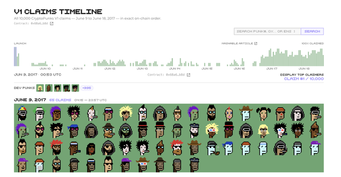 A website displays the 'V1 CLAIMS TIMELINE' showing all 10,000 CryptoPunks V1 claims from June 9 to June 18, 2017, with bar charts and pixel art character icons below.