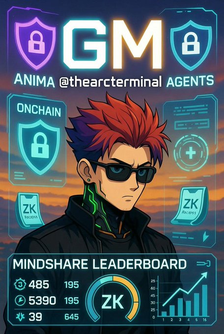 "GM fam @TheARCTERMINAL delivering sovereign onchain AI ANIMA agents, encrypted memory, ZK receipts & live Mindshare Leaderboard #TheARCterminal #ANIMA #Mindshare #ZK".