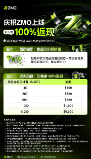 A promotional graphic in Chinese advertising ZMO (ZMO AI) for 100% return, featuring a table of cash discounts ranging from $100 to $5,000 on USDT deposits made during the event from August 21-27.