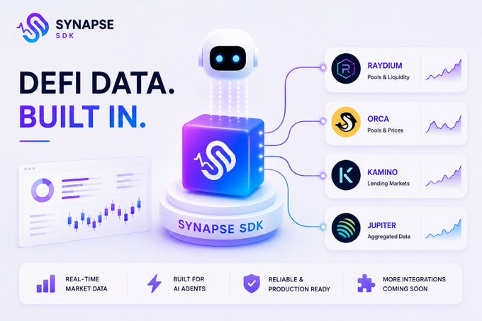 Promotional graphic for Synapse SDK featuring the tagline 'DEFI DATA. BUILT IN.' and showcasing integrations with Raydium (Pools & Liquidity), Orca (Pools & Prices), Kamino (Lending Markets), and Jupiter (Aggregated Data), with features like real-time market data and AI agent support.