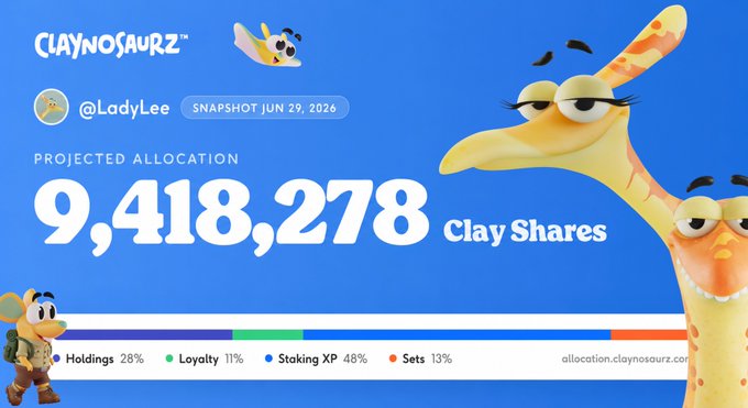 A Claynosaurz promotional graphic showing a projected allocation of 9,418,278 Clay Shares for @LadyLee with a snapshot date of Jun 29, 2026, broken down into Holdings 28%, Loyalty 11%, Staking XP 48%, and Sets 13%.