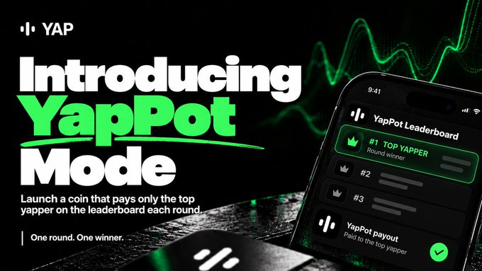 A promotional graphic for the YAP app introducing 'YapPot Mode' with the text 'Launch a coin that pays only the top yapper on the leaderboard each round. One round. One winner,' alongside a phone mockup showing the YapPot Leaderboard.