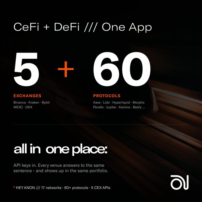 A promotional graphic for 'Hey Anon' advertises 'CeFi + DeFi /// One App' with '5 + 60 EXCHANGES + PROTOCOLS' listing Binance, Kraken, Bybit, MEXC, OKX, Aave, Lido, Hyperliquid, Morpho, Pendle, Jupiter, and Kamino.