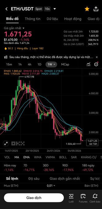 The image shows a smartphone screen displaying a stock trading app, which displays various data points for cryptocurrency prices at different times of the day. The phone's clock is showing a time of 12 o'clock. There are two specific price updates visible on the screen that correspond with the posted content. This indicates that the viewer has just received a new batch of data or is in the process of updating their own information as the market changes.