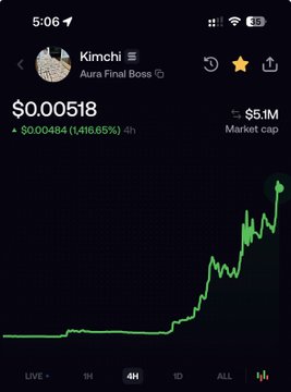 A cryptocurrency price tracker showing 'Kimchi' (Aura Final Boss) token at $0.00518 with a +1,416.65% 4-hour gain and $5.1M market cap.
