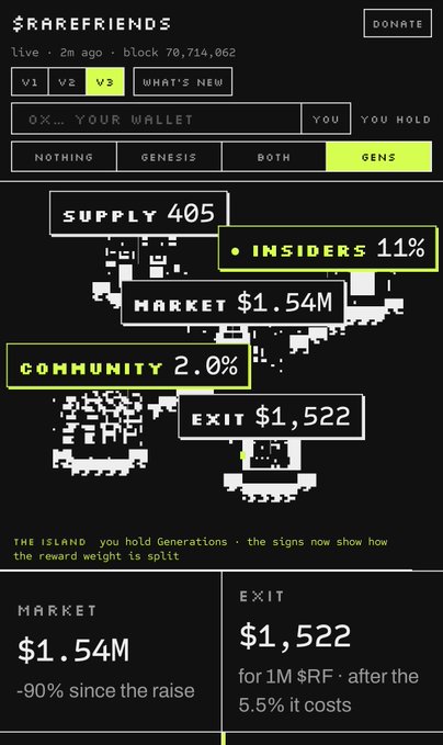 A mobile screenshot of the '$RAREFRIENDS' dashboard shows a supply of 405, market cap of $1.54M, and community allocation of 2.0%.