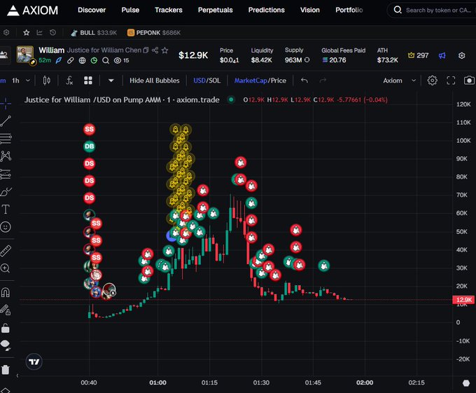 A cryptocurrency trading chart on AXIOM for the token 'Justice for William' showing price movements with various buy and sell bubbles marked.