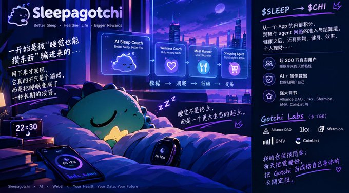 A promotional graphic for 'Sleepagotchi' (Better Sleep, Healthier Life, Bigger Rewards) shows a sleeping pixel-art cat with $SLEEP → $CHI token information, Alliance DAO, 1kx, and Sfermion backing.