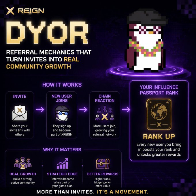 An infographic for XREIGN titled 'DYOR: REFERRAL MECHANICS THAT TURN INVITES INTO REAL COMMUNITY GROWTH,' featuring a pixel art penguin mascot and explaining a four-step referral process that boosts an 'Influence Passport Rank.'