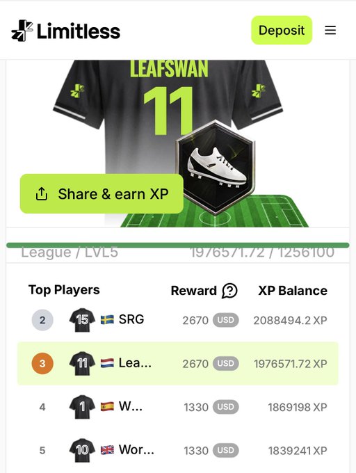 A screenshot of the 'Limitless' app interface showing a 'LEAFSWAN 11' jersey, a 'Share & earn XP' button, and a top players leaderboard with country flags (Sweden, Thailand, Spain, UK) and XP balances.
