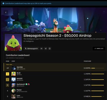 A 'Sleepagotchi Season 2 - $50,000 Airdrop' contribution leaderboard page shows top contributors including SULTAN, BLUE, and WASSIE with their respective points.