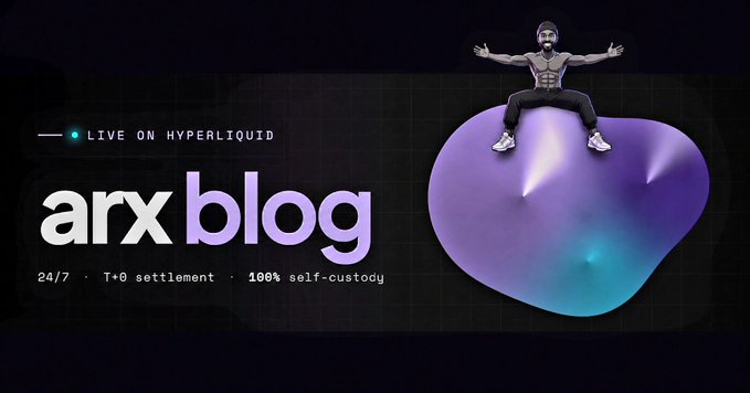 The image is a promotional banner for "arxblog" that is live on Hyperliquid, featuring a muscular 3D character sitting triumphantly on a purple abstract shape, with text highlighting "24/7 · T+0 settlement · 100% self-custody." The banner visually reinforces the post's message by showcasing ARX_TRADE's analytical brand identity, symbolizing the strength and confidence behind their on-chain behavior analysis for traders seeking transparency beyond typical copy trading claims.