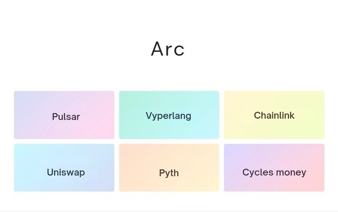 A simple webpage or app interface titled 'Arc' displays six colored buttons labeled Pulsar, Vyperlang, Chainlink, Uniswap, Pyth, and Cycles money.