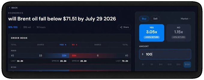 A mobile trading interface showing a market question 'will Brent oil fall below $71.51 by July 29 2026' with an order book displaying bid/ask prices and a trading panel on the right.