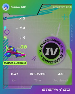 Colorful game-style interface screen for 'STEPN GO' showing a trainer profile 'Kimiya_522', level 30 sneaker, and stats including 0.41 km, 5:28 time, and 4.5 avg speed.