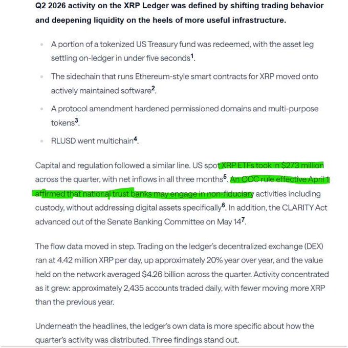 A text document discussing Q2 2026 XRP Ledger activity, highlighting that "XRP ETFs took in $273 million" and "national trust banks may engage in non-fiduciary" activities, with 4.42 million XRP daily DEX trading noted.