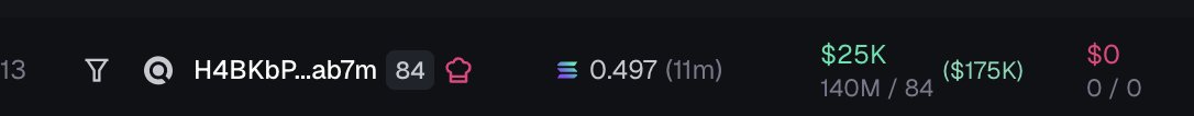 A dark interface bar showing the token "H4BKbP...ab7m", rank "84", a price of "0.497 (11m)", a market cap of "$25K" with "140M / 84" below it, and "$0" with "0 / 0" on the right.