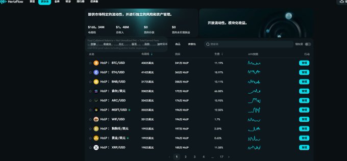 A screenshot of the HatioFlow cryptocurrency exchange interface displaying various Huobi (Huobi/HT) trading pairs including BTC, ETH, BNB, and others with their prices and 24-hour percentage changes.