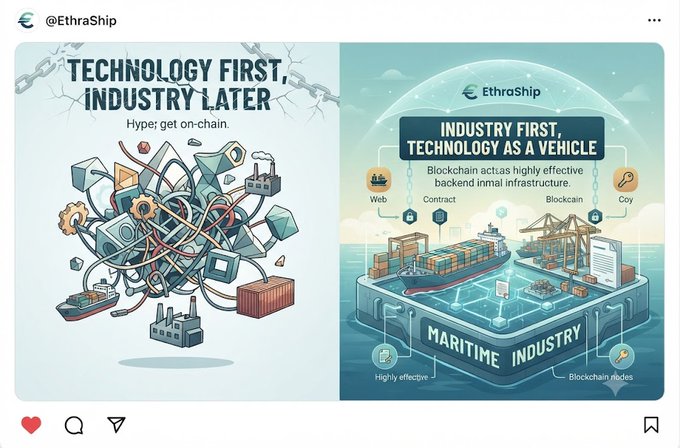 An Instagram post from @EthraShip comparing 'Technology First, Industry Later' (left, chaotic) with 'Industry First, Technology as a Vehicle' (right, organized maritime blockchain illustration).