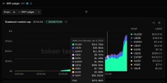 The image appears to be a heavily distorted or glitched screenshot of a financial chart showing a green price spike, likely depicting XRP's price action alongside ETF inflow/outflow data referenced in the post about XRP leading single-day net inflows at +$15.63M on June 26, while Ethereum and Bitcoin saw significant outflows.