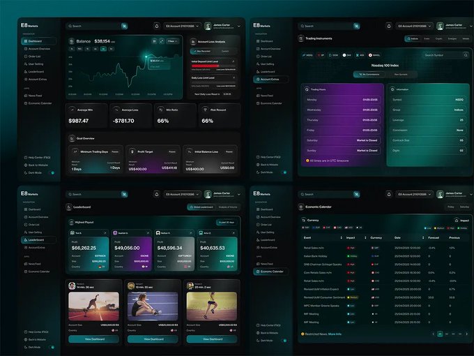 Dashboard mockup showing multiple panels for 'EB Markets' including Dashboard, Account Overview, User Settings, Leaderboard, Trading Instruments, and Economic Calendar, with various financial metrics and charts.