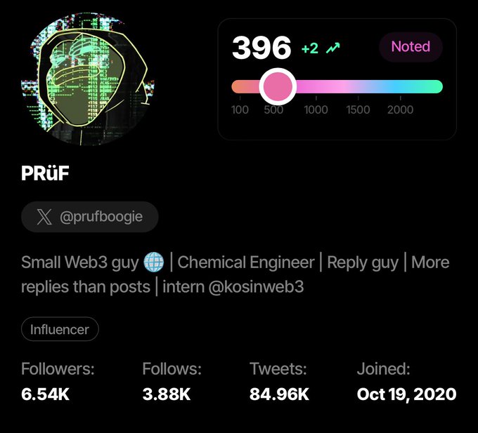 A social media profile for 'PRüF' (@prufboogie) describing themselves as a 'Small Web3 guy' and Chemical Engineer, showing 6.54K followers, 3.88K follows, 84.96K tweets, and joined Oct 19, 2020.