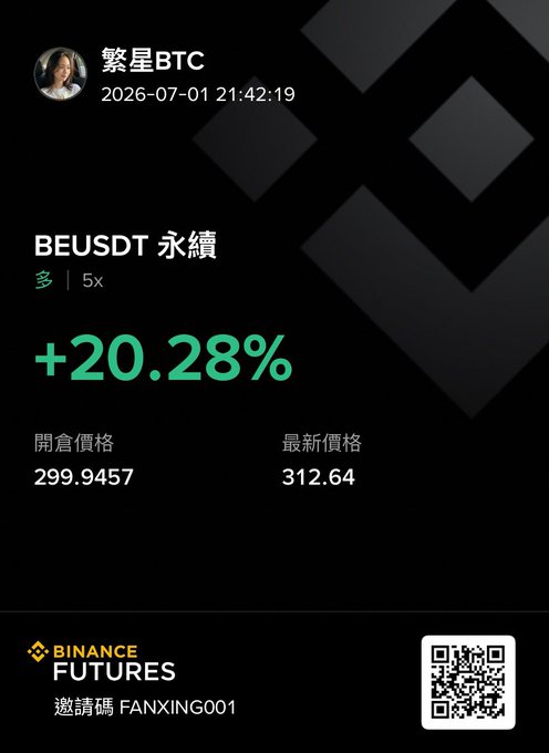 A Binance Futures trade result showing BEUSDT perpetual at +20.28%, opened at 299.9457 and now at 312.64, posted by 繁星BTC.