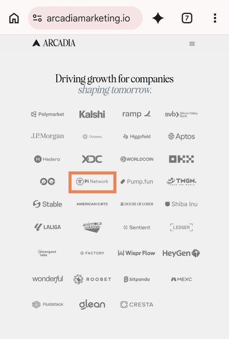The image shows a screenshot of Arcadia Marketing's website (arcadiamarketing.io) displaying their client list with the tagline "Driving growth for companies shaping tomorrow." Pi Network's logo is highlighted with an orange box among notable clients like Polymarket, Kalshi, J.P. Morgan, Ramp, and Hedera, visually confirming the post's claim that Arcadia has added Pi Network to their official partner/client roster.