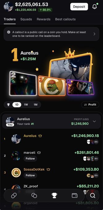 A mobile trading leaderboard screenshot shows "Aurelius" ranked #1 with a 1D profit of +$1,246,960, displayed prominently as the top trader with $1.25M in gains. The portfolio value of $2,625,061.53 with a 86.9% increase is shown at the top, supporting the post's claim of significant 24-hour profit on PF (likely ProFi or a similar token) with the promise of even higher returns ahead.