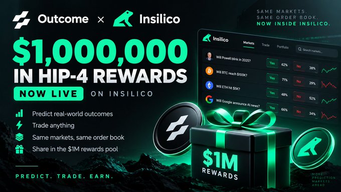 Promotional banner for OutCome x Insilico announcing '$1,000,000 IN HIP-4 REWARDS NOW LIVE' featuring prediction markets like 'Will Powell blink in 2025?' and 'Will BTC reach $100K?'.