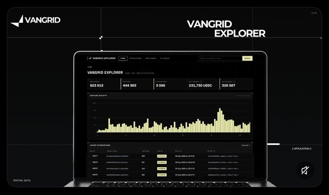 A laptop displays the "VANGRID EXPLORER" interface showing dashboard statistics like "923 013" and "253,790 USDC", with a yellow bar chart tracking "DAILY LOG" activity.