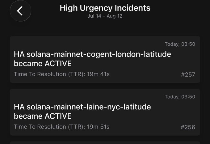 A mobile app screen titled 'High Urgency Incidents' showing entries for 'HA solana-mainnet-cogent-london-latitude became ACTIVE' and 'HA solana-mainnet-laine-nyc-latitude became ACTIVE' with Time To Resolution metrics and dates ranging Jul 14 - Aug 12.