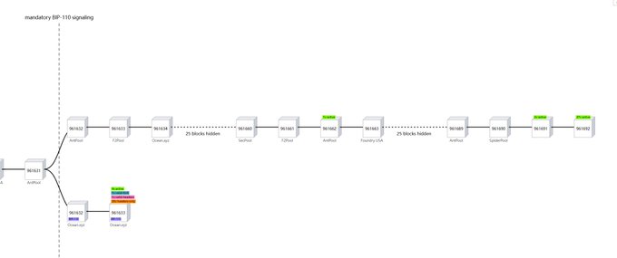 A biological pathway diagram showing 'mandatory IBP-110 signaling' with blocks labeled 'Ankfn2', 'Ddrgk1', 'Gipc1', 'Zfand6', 'Jagn1', 'Creld1', and 'Erdj4' connected in a sequence.