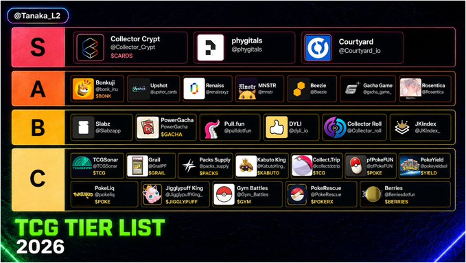 The image shows a poster for a cryptocurrency project called "TCG" with a list of projects, including one that has been selected as the best based on market attention, TCG exposure, product direction, community momentum, and actual narrative fit. The poster is in black and white, making it easy to read and understand.