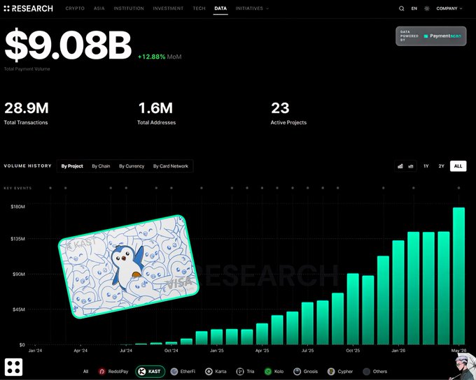 In the screenshot from a website called Research, there is an illustration featuring a penguin and another cartoon penguin surrounded by green bars that show a financial graph of cryptocurrency trading. The main focus of this image is on the Penguin logo at the bottom right side of the screen. The post talks about how to choose the best crypto card based on its usefulness or usefulness, which suggests that the viewer should be looking for practical aspects rather than being drawn to elaborate or visually striking features when selecting a crypto card.