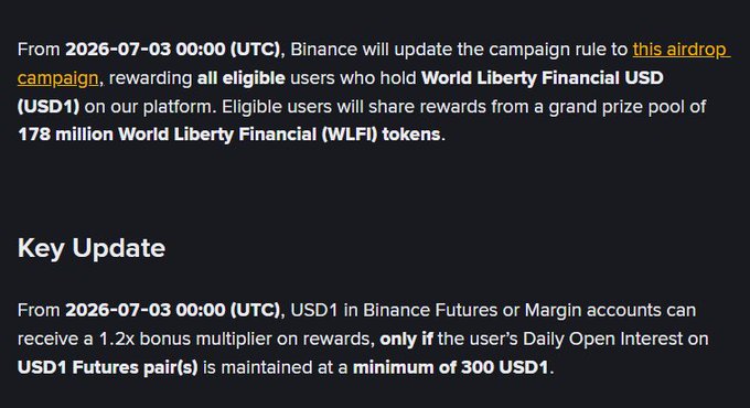 Binance announcement updating its World Liberty Financial (WLFI) airdrop campaign, featuring a 178 million WLFI token prize pool for eligible USD1 holders, with a new 1.2x bonus multiplier for users maintaining at least 300 USD1 in daily open interest on USD1 futures pairs starting July 3, 2026.