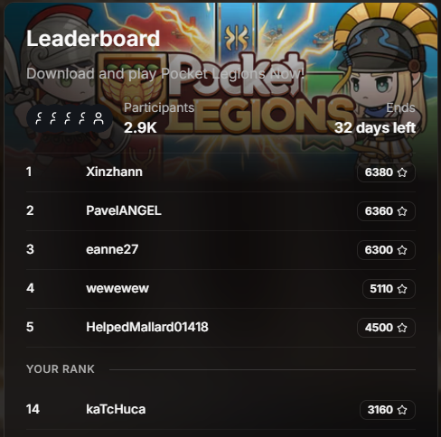 The image shows a leaderboard for Pocket Legends, with a list of players' names and their corresponding scores or ranks. The top player has a score of 6,891 stars, while another player has a score of 6,890 stars. There are also other players with different scores, such as 5,941, 6,942, 6,943, 6,944, 6,945, and 6,946 stars. The leaderboard is displayed in a tabular format, making it easy to compare the players' performances.